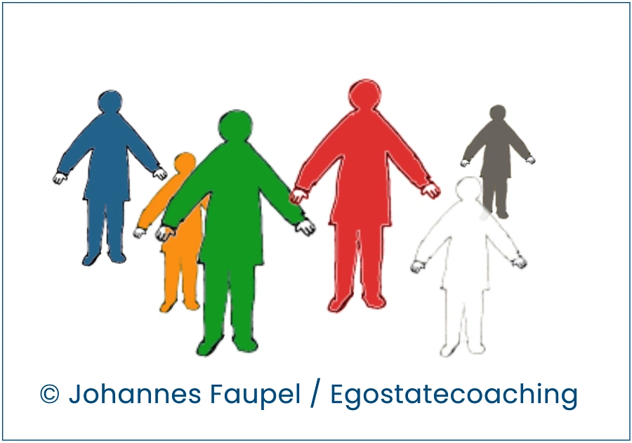 Ego-State-Coaching